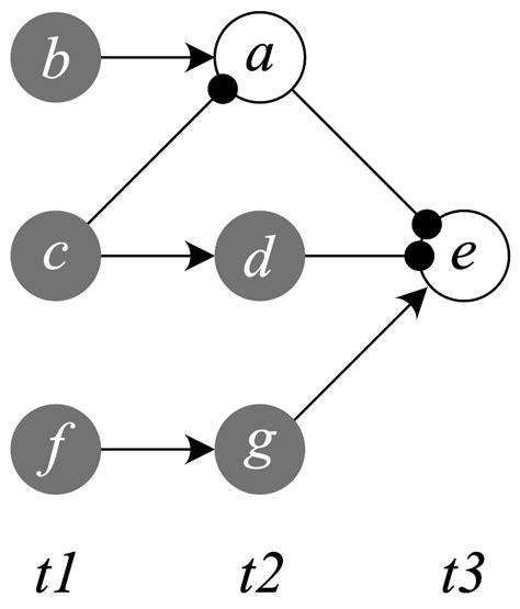 The Metaphysics of Causation (Stanford Encyclopedia of Philosophy)