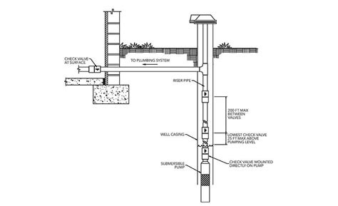 What Are the Basic Components of a Residential Water Well? | 2017-04-01 | The Driller