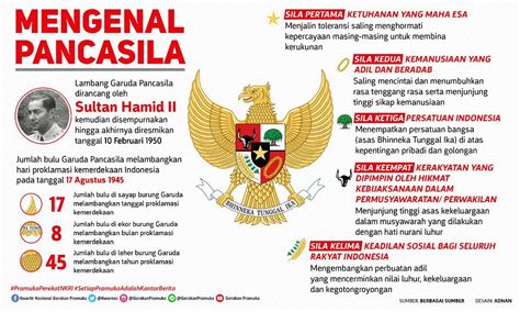 Lambang Garuda Pancasila Dan Artinya Dari Sila Ke 1 Sampai Sila Ke 5 - Riset