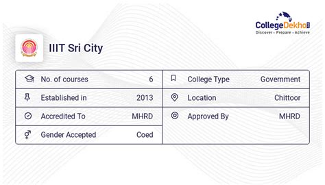 IIIT Sri City Placements 2023 - Average & Highest Package, Percentage