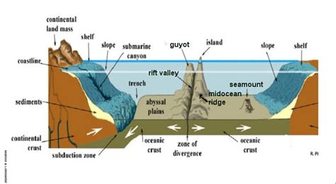 Unit 4: Water on the Earth - Mrs. Wall ~ Earth Science