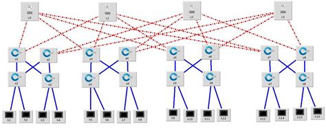 GitHub - HassanMahmoodKhan/Fat-Tree-Data-Center-Topology: A python based data center topology ...