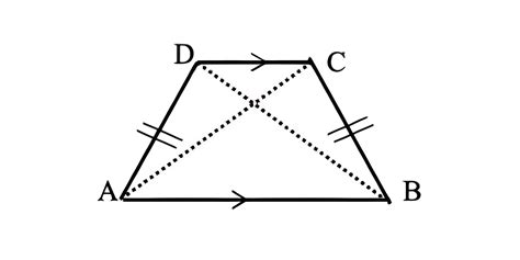 Matematika Dasar: Luas Trapesium Dan Keliling | Superprof