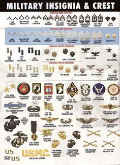 RANK STRUCTURE AND INSIGNIA OF ENLISTED MILITARY PERSONNEL - ALL BRANCHES OF US MILITARY SERVICE ...