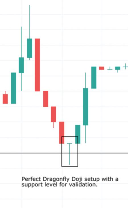 Dragonfly Doji: What Is It And How To Trade It (2023)