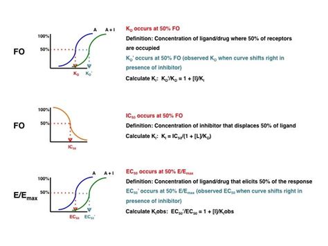 Is potency of drug different from its Ki? | ResearchGate