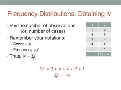 Frequency Distributions