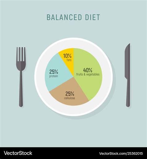 Healthy Diet Graphic