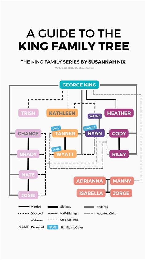 King Family Tree | Susannah Nix