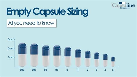 Empty Capsules - Capsules Sizes - Chapter 1 - YouTube