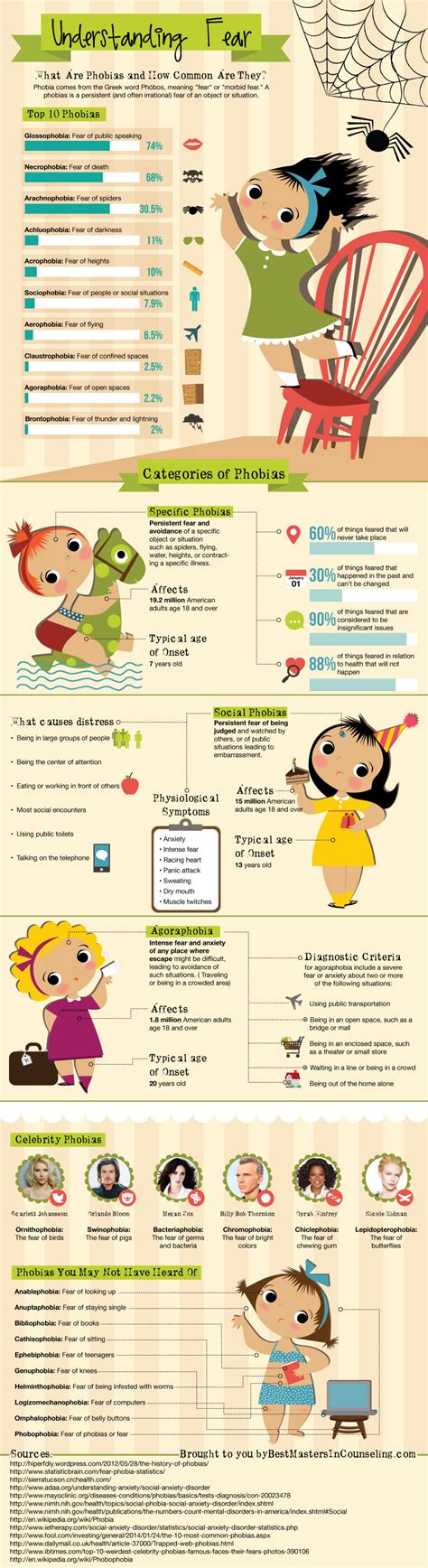 Understanding Your Fear: What Causes You Phobias and How Common It Is? | Tipsographic