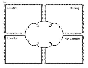 Frayer Model Graphic Organizer by MsMireIsHere | TPT