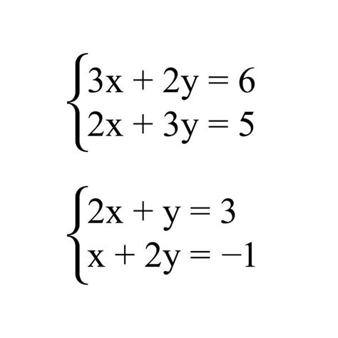 26 Different Types of Equations | Equations, Linear function, Systems ...