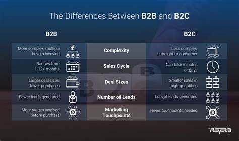 8 B2B Marketing Strategies That You Should Definitely Apply In 2022 ...