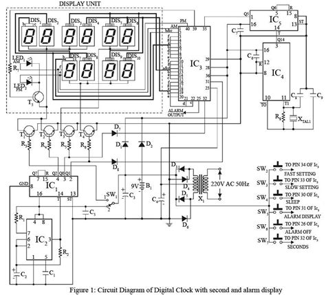 Digital Clock with Seconds and Alarm Time Display | Reloj digital, Proyectos de ingeniería ...