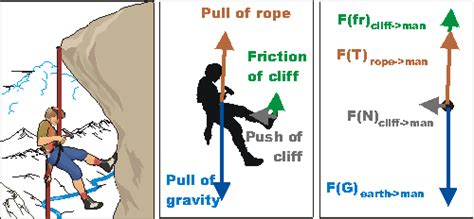 Force Diagram instructions