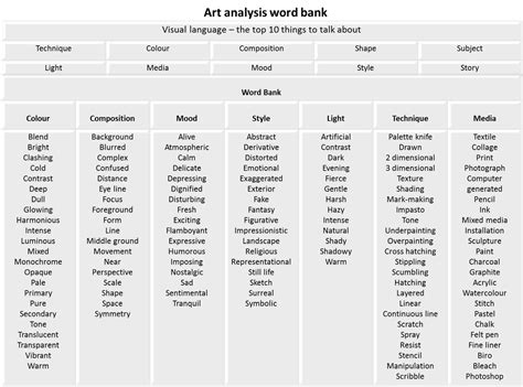 Literacy/ Art vocabulary - USH Year 8 Art | Vocabulary, Literacy, Art lessons