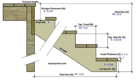 13 Step Deck Stair Stringer | MyCoffeepot.Org