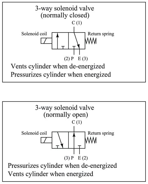 Aggregate more than 67 solenoid valve sketch super hot - seven.edu.vn