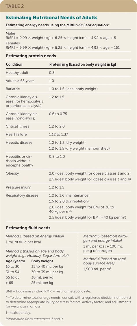 Nutrition Support Therapy | AAFP