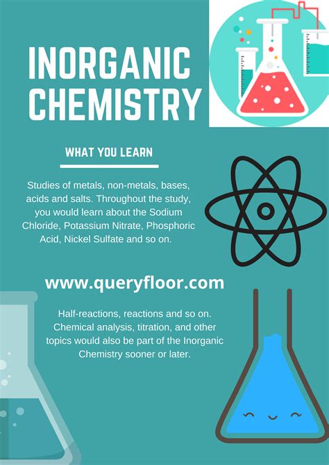 Inorganic Chemistry