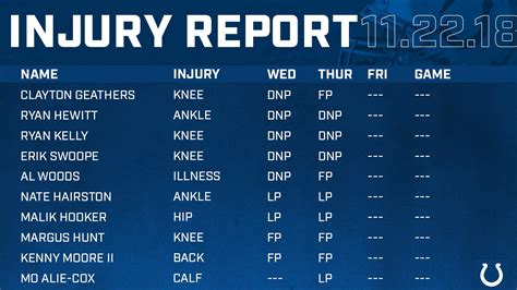 Thanksgiving Injury Report : r/Colts