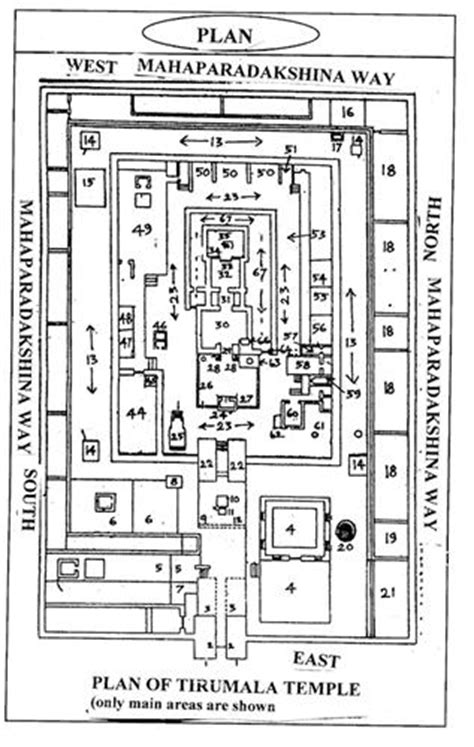 Tirupati-Tirumala Temple of Lord Vishnu and Goddesses Lakshmi