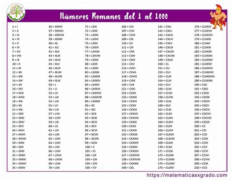 Números Romanos Del Al 1000, 59% OFF | gbu-presnenskij.ru