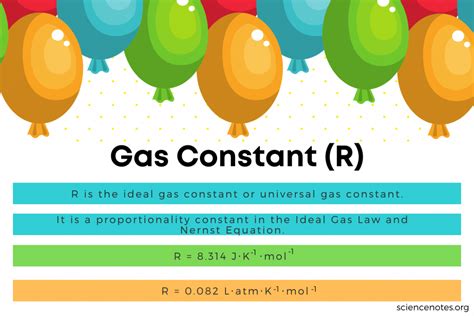 Ideal Gas Constant (R) - Universal Gas Constant