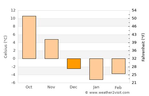 Holyoke Weather in December 2023 | United States Averages | Weather-2-Visit