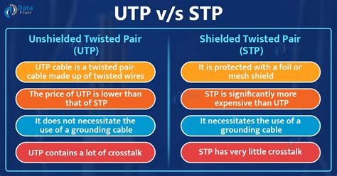 Twisted Pair Cable - Types and Properties - DataFlair