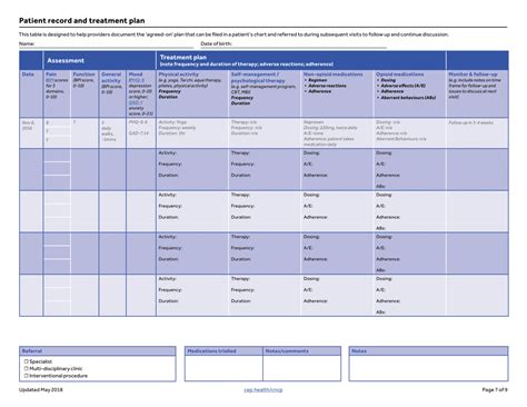 CEP Management of Chronic Non-Cancer Pain 2018 Update