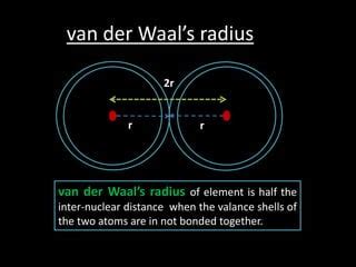 Atomic radii (van der Waal's radius) | PPT