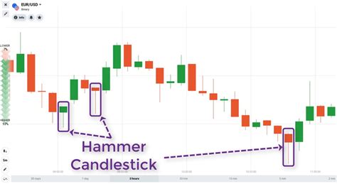 What Is Hammer Candlestick? 2 Ways To Trade With This Pattern