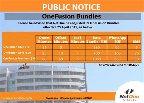 Netone Significantly Revise Down Voice And Data Bundles - Techzim