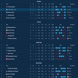 Basketball Team Standings Widget, Team Standings Data API