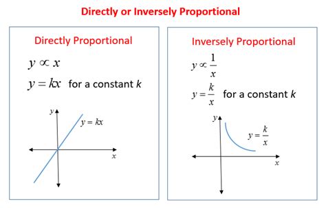 Proportion Word Problems (videos lessons, examples)