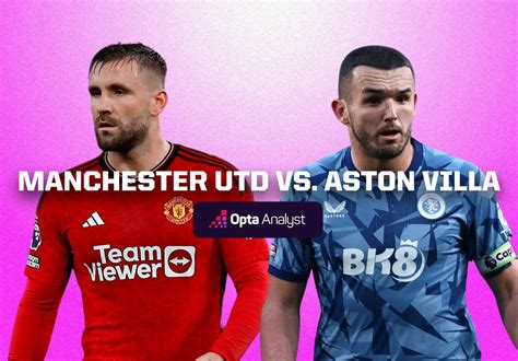 Manchester United vs Aston Villa Prediction | Opta Analyst