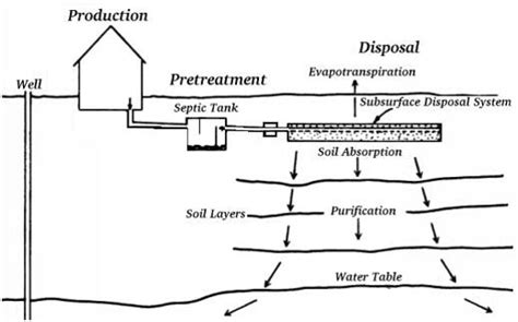 Sub Surface Irrigation | Subsurface Irrigation Working | Advantages ...