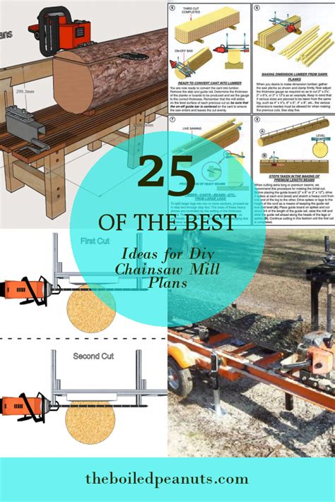 25 Of the Best Ideas for Diy Chainsaw Mill Plans – Home, Family, Style ...