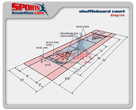 Shuffleboard Court Dimensions Diagram | Court & Field Dimension Diagrams in 3D, History, Rules ...