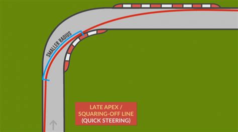 Quick Steering vs Trail Braking: Which Approach Should You Take?