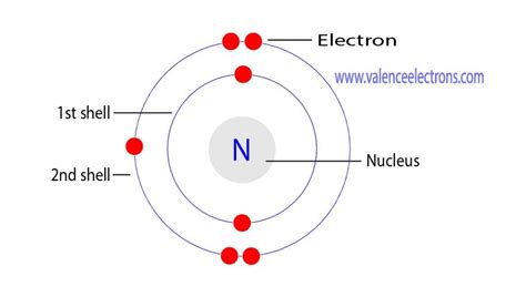 Nitrogen(N) electron configuration and orbital diagram (2022)