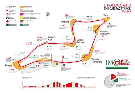 The legendary Imola Race Circuit