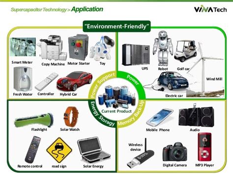 Supercapacitor Typical Applications