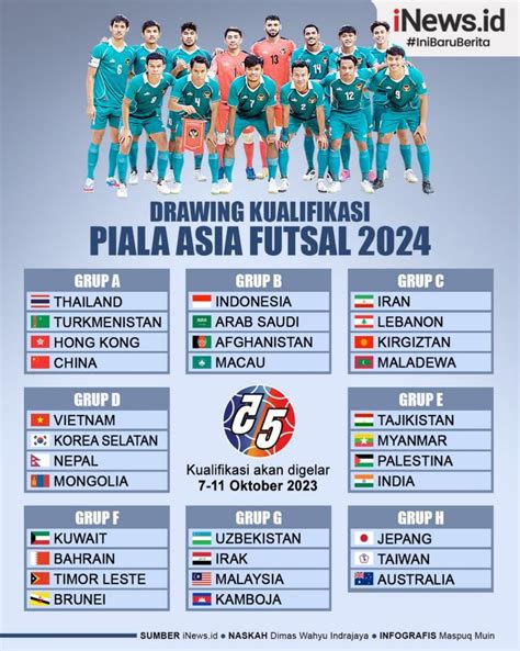 Hasil Drawing Kualifikasi Piala Asia Futsal 2024