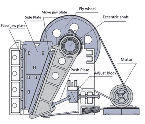 JAW CRUSHER - CAD Files, DWG files, Plans and Details