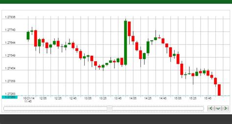 Live Cattle Prices | Live Cattle Price Chart | IFCM Canada