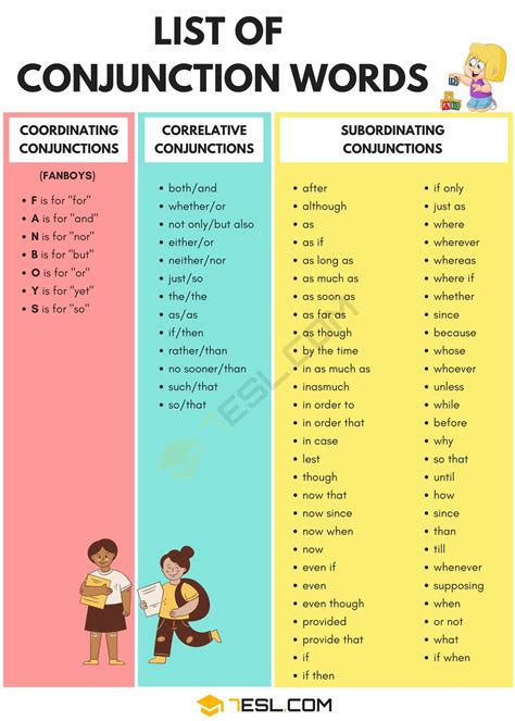 A Full List of Conjunctions in English | Conjunction Words • 7ESL