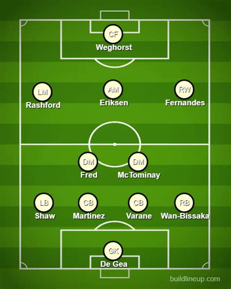 Man Utd line-up vs Arsenal as Fred replaces Casemiro, Fernandes gets new role, Weghorst decision ...